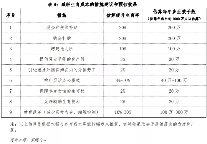 中国生育成本报告2022版，0-17岁孩子的养育成本平均为48.5万元
