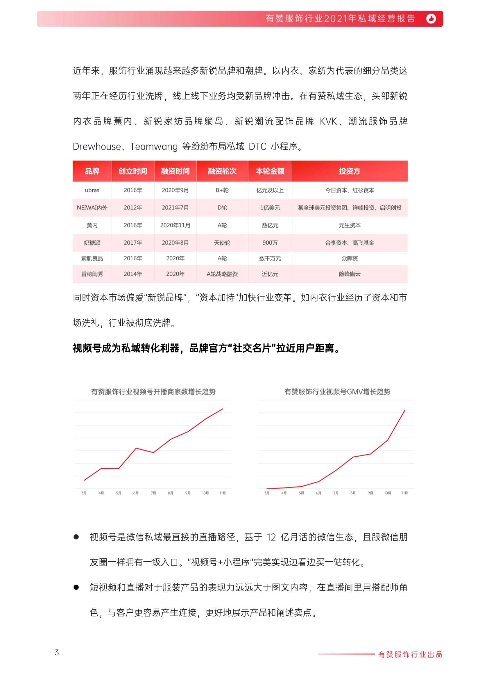 2021年服饰行业私域经营报告（有赞）