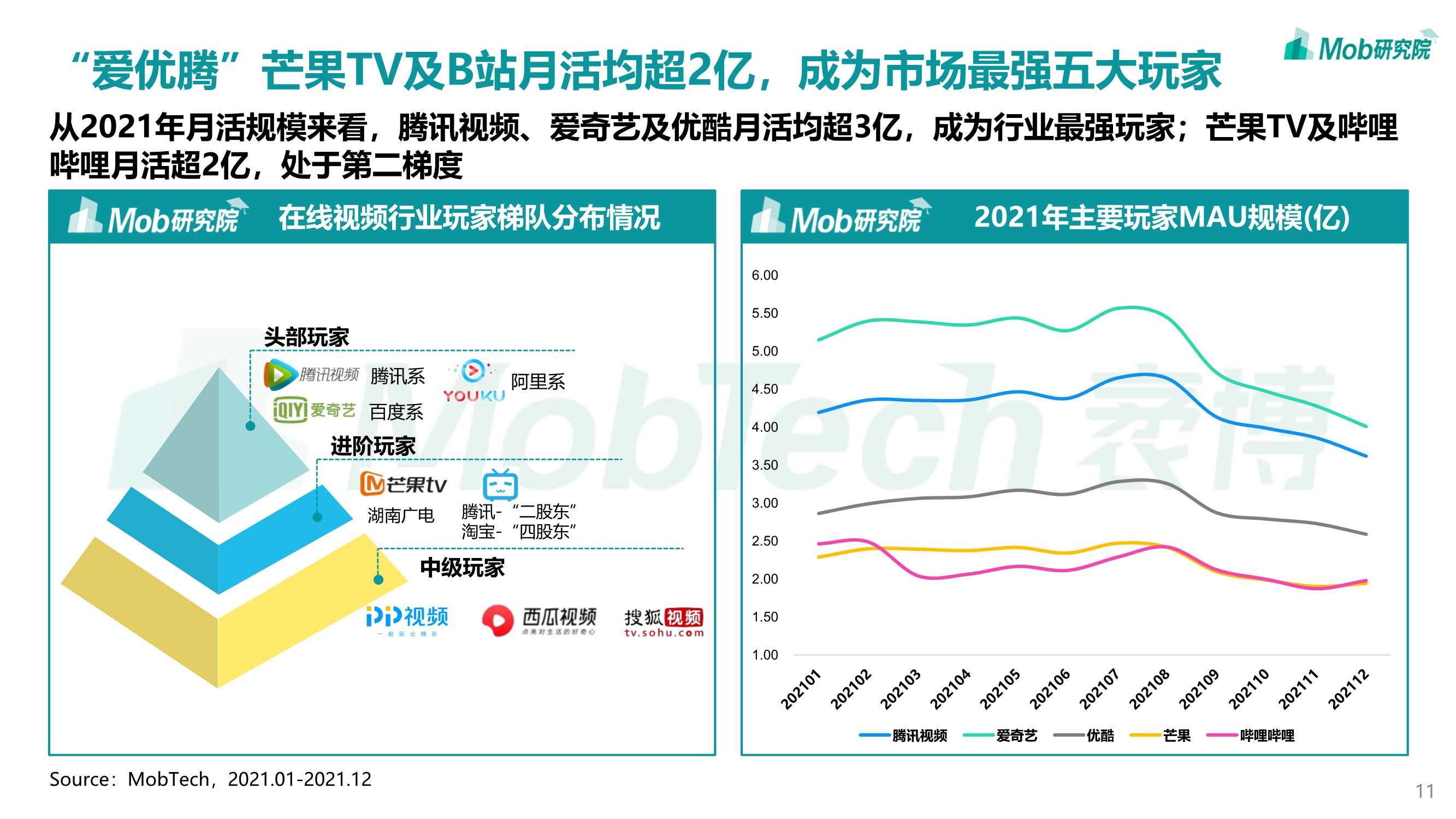 2022年中国在线视频行业研究报告