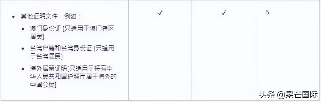 重磅！香港入境处推行电子签证！这份申请攻略速速收下