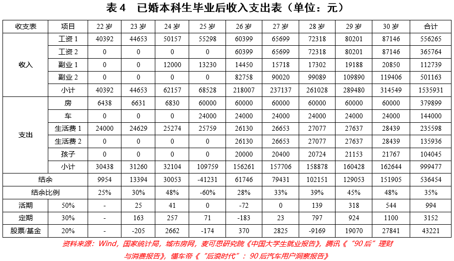 刚刚，全国工资数据出炉！这一届年轻人要做好紧日子准备了