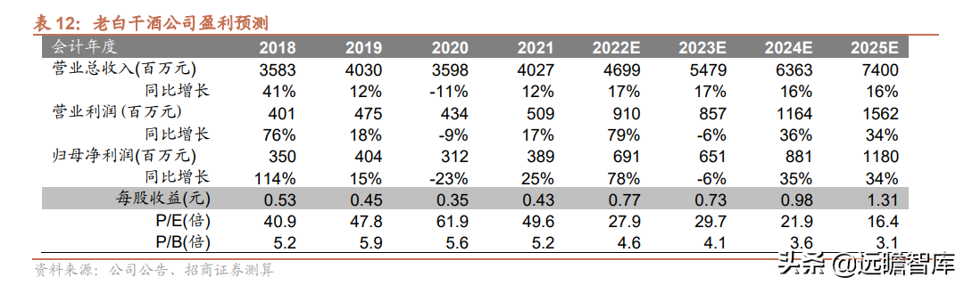 品牌传承两千年，老白干酒：河北王振兴之路，武陵酒香飘湖南