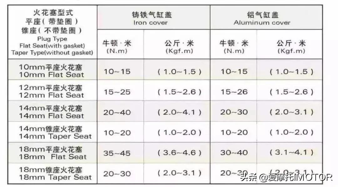 火花塞除了用来点火,还可以用来爆破
