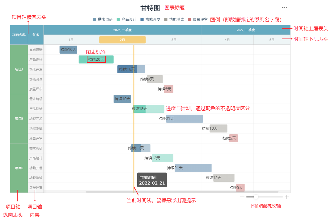 8个酷炫可视化图表，快速写出老板爱看的可视化分析报告