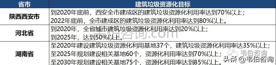 最新！2021年中国建筑垃圾处理行业专题调研与深度分析报告（多图