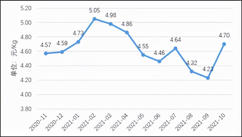 2021年我国梨产销形势报告