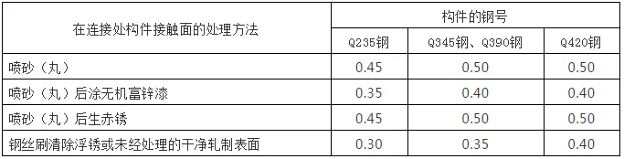 钢结构计算公式（钢结构计算用表）