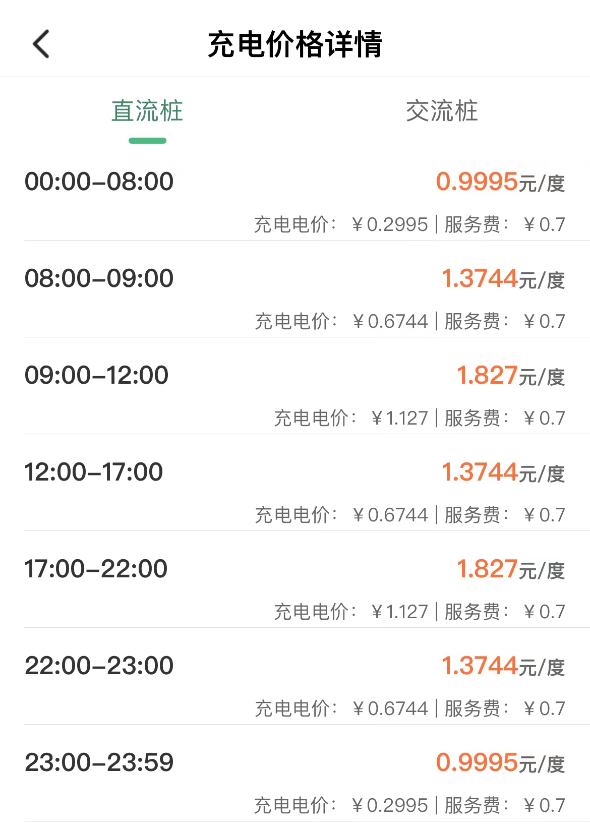 電動車真的比燃油車省錢嗎？別光看電費便宜 3大附加成本才是硬傷