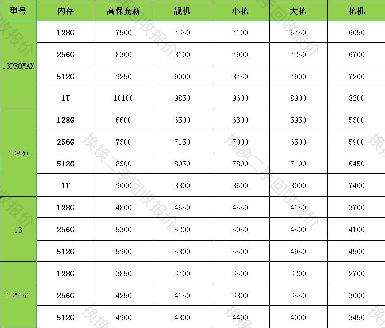 刘海变惊叹号！iPhone 14 Pro参数曝光换换二手成二手电商新选择