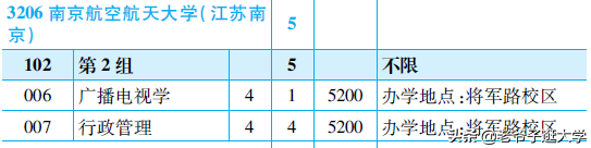 新高考100所热门高校2021年报录实况回顾·南京航空航天大学