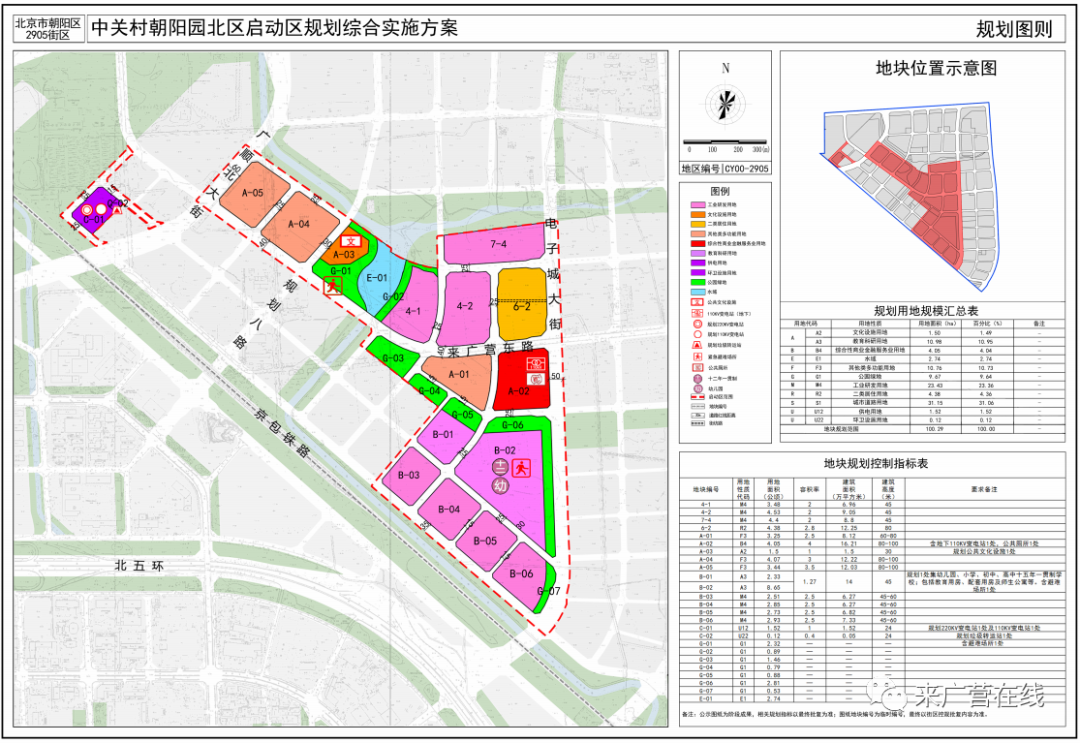 注意！望京这里封路施工，未来将直通阿里巴巴北京总部