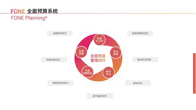 业财一体化趋势下，医药企业如何做好全面预算？