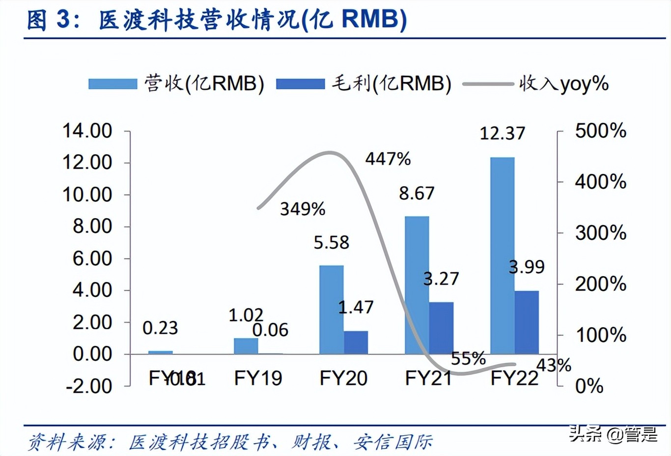 医渡科技研究报告：医疗大数据市场空间广阔，医疗AI应用可期