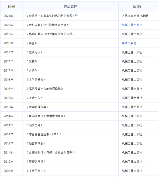 我为什么不读陈春花教授的著作,源于亏损的威创股份股票