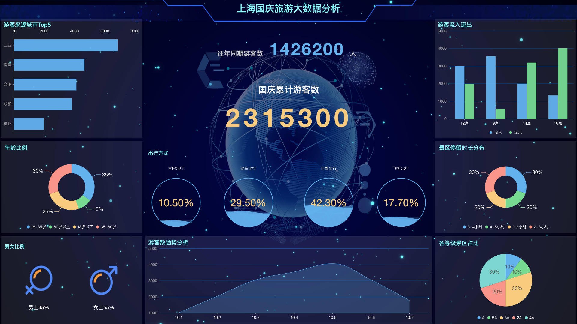 DataEase模板市场正式发布