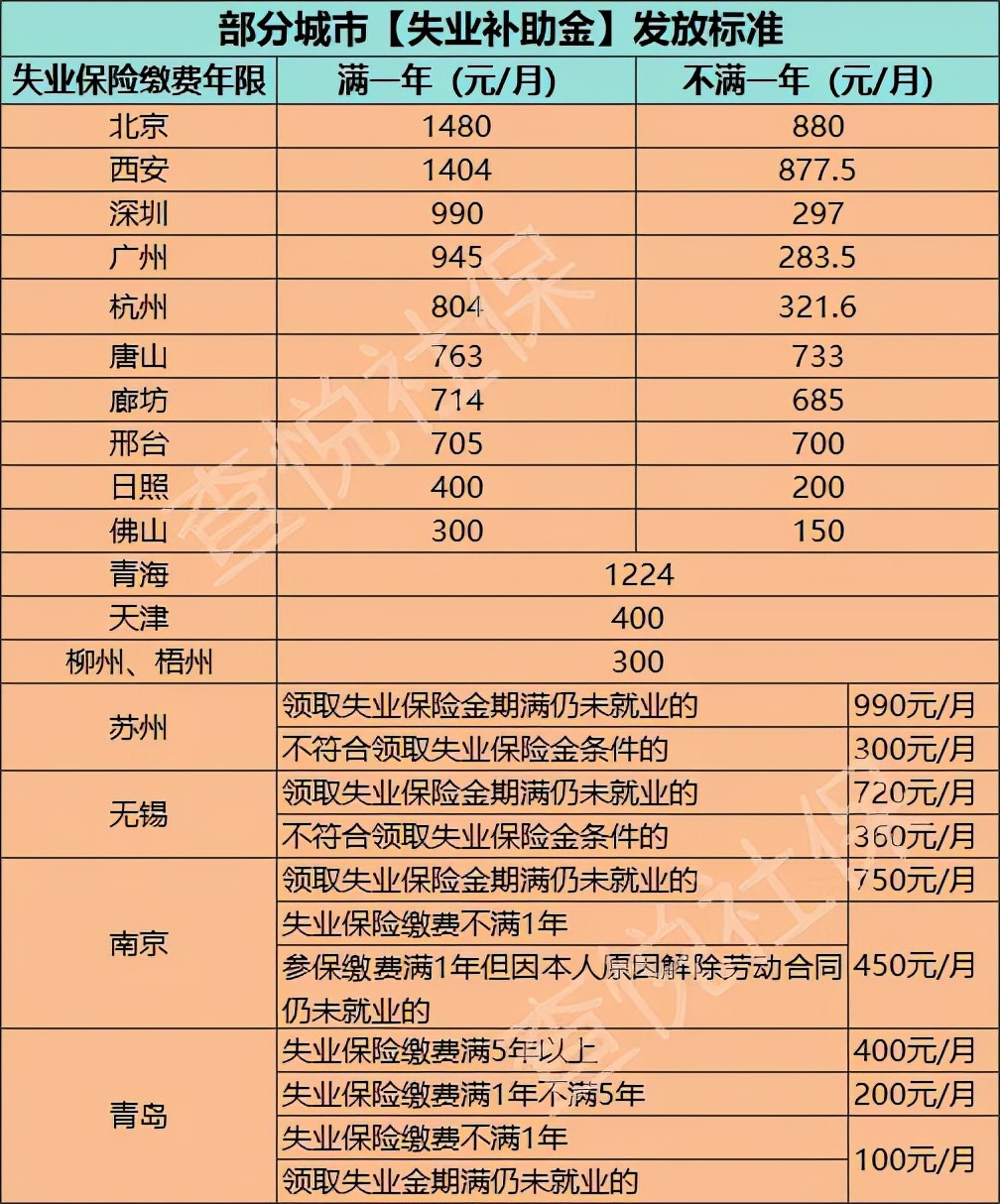 还剩最后30天，这项补贴就到期了