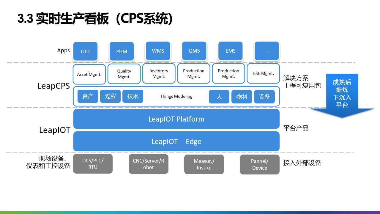 2022年十四五工业4.0智能制造业数字化转型解决方案（附PPT全文）