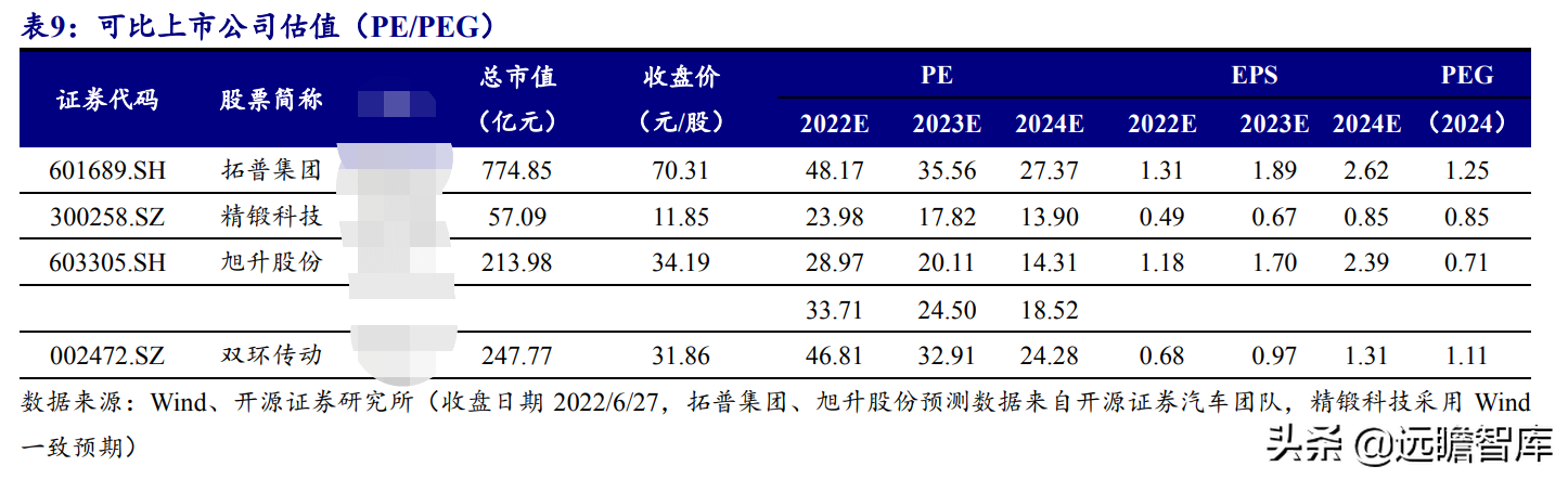 深耕高精度齿轮领域，双环传动：新能源业务驶入快车道