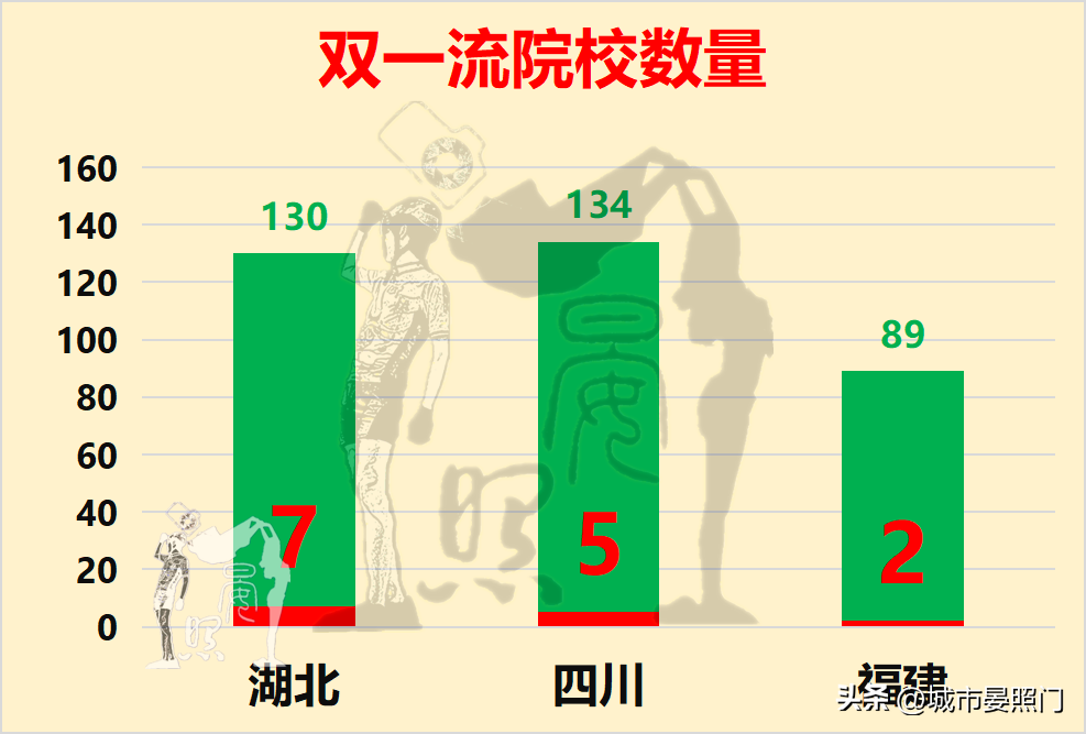 四省争夺5万亿第一省，湖北力压四川脱颖而出，福建垫底