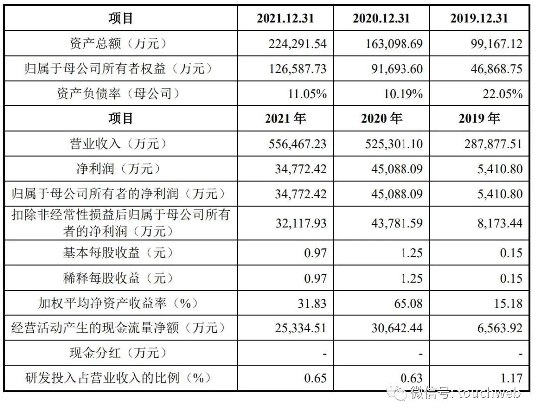 赛维时代IPO过会：第一季净利降71% 出口跨境电商热度降温