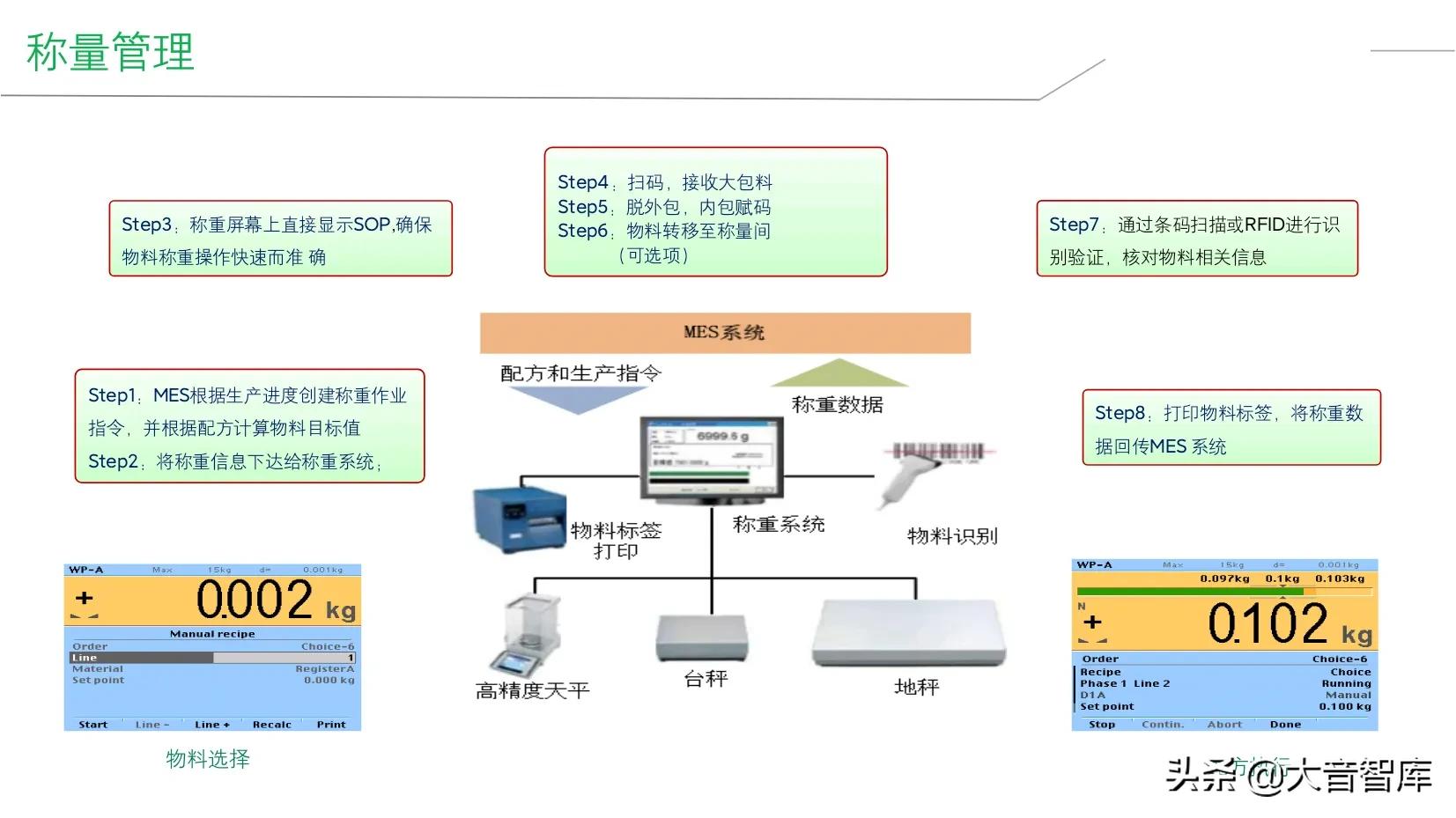 精品PPT|企业智能工厂建设整体解决方案，SRM+WCS/WMS