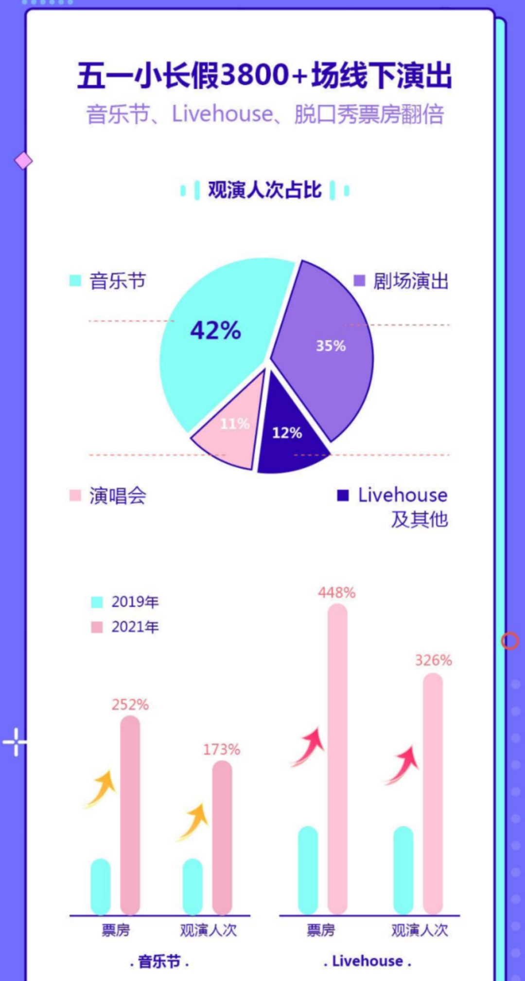 LiveHouse一张票卖700，谁给了姜云升和告五人涨价的底气？