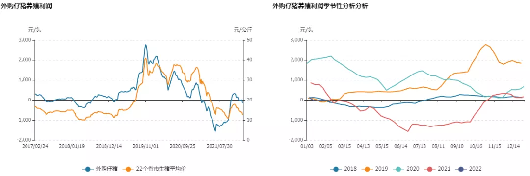 牛钱生猪日报2022.2.21