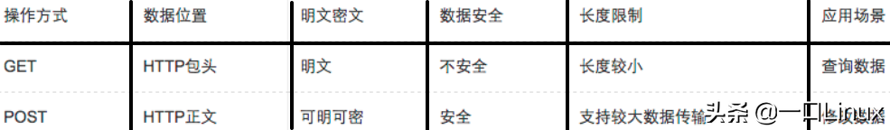 計算機網絡知識點全面總結（這也太全了吧！）