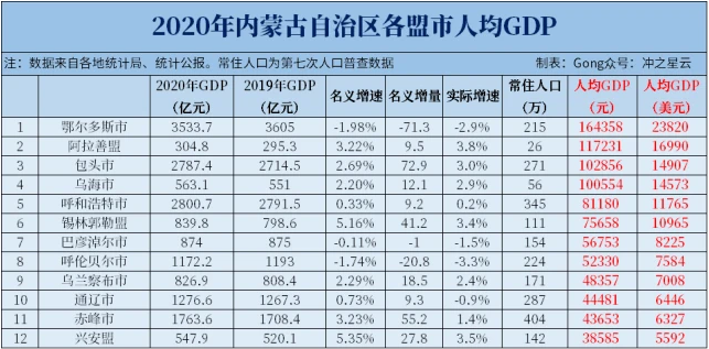 内蒙古将建5个大城市、1个首府都市圈、1个800万人口城市群