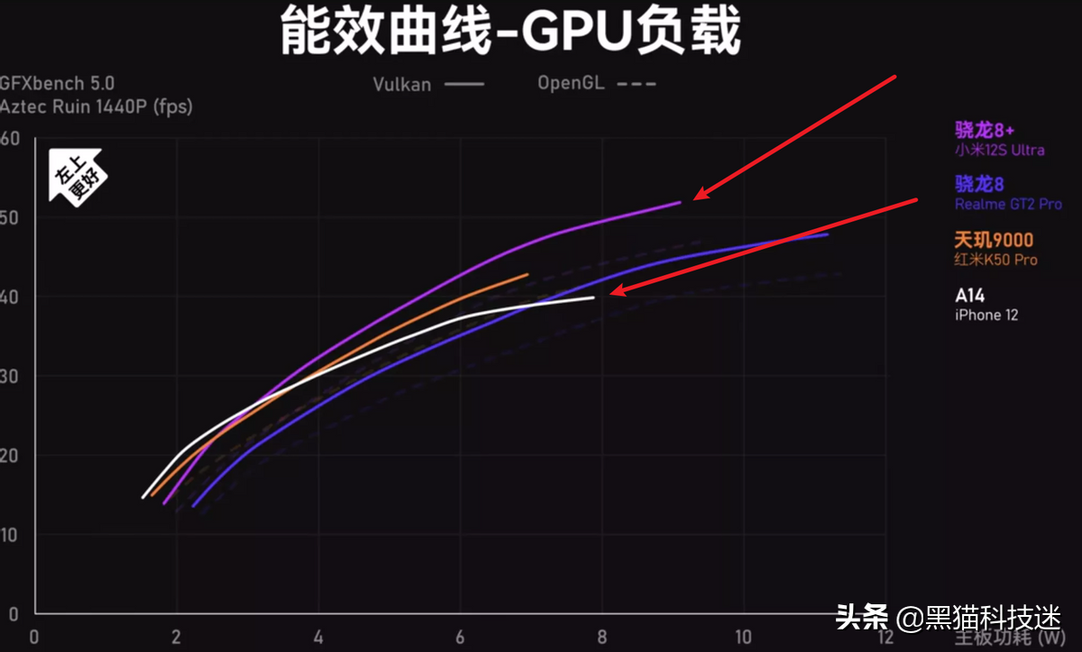 同样是4000元，为什么懂行人更推荐骁龙8+旗舰，而不是iPhone 11