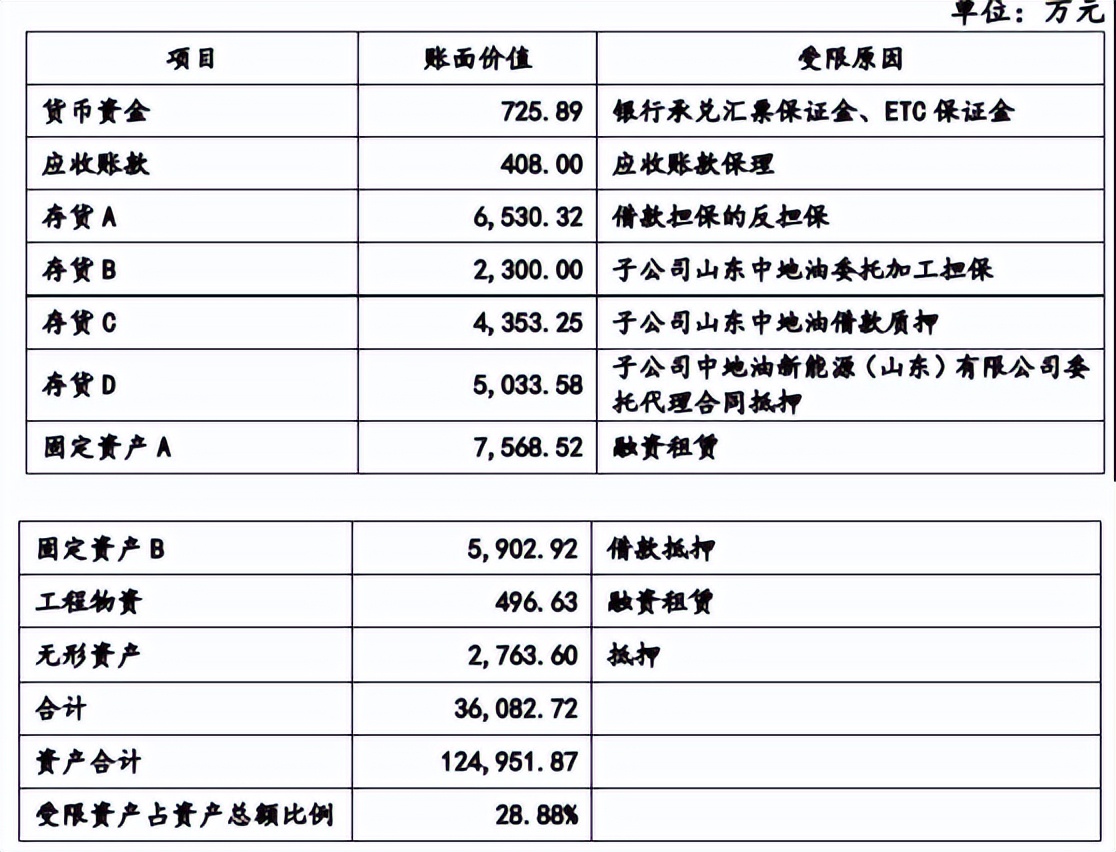 格兰尼增收反降利，经营现金流失，排污受举报只字未提