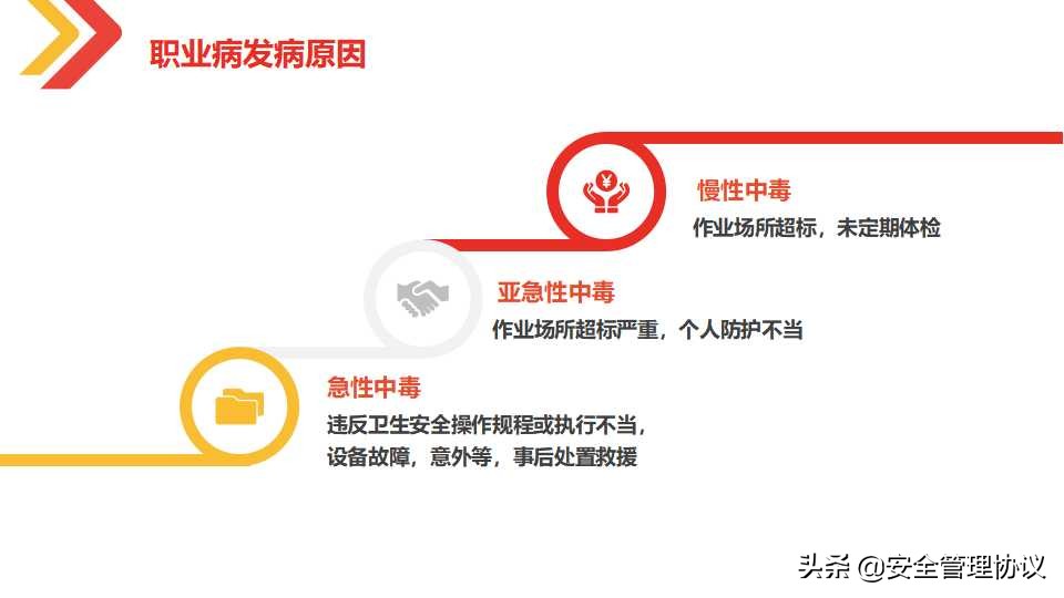 最新职业健康与防护知识培训（105页）