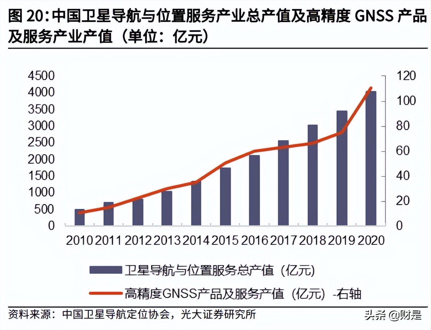 华测导航研究报告：多维布局拥抱未来，车载业务扬帆起航