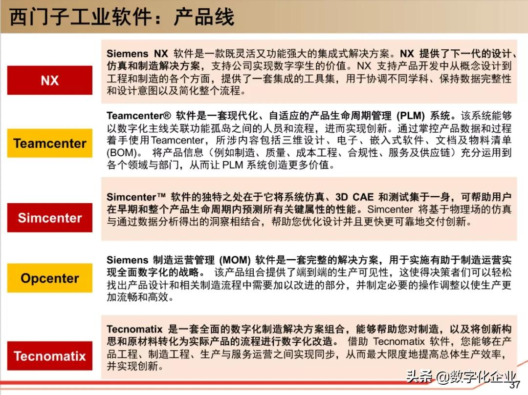 西门子•工业软件:研究框架(125页)