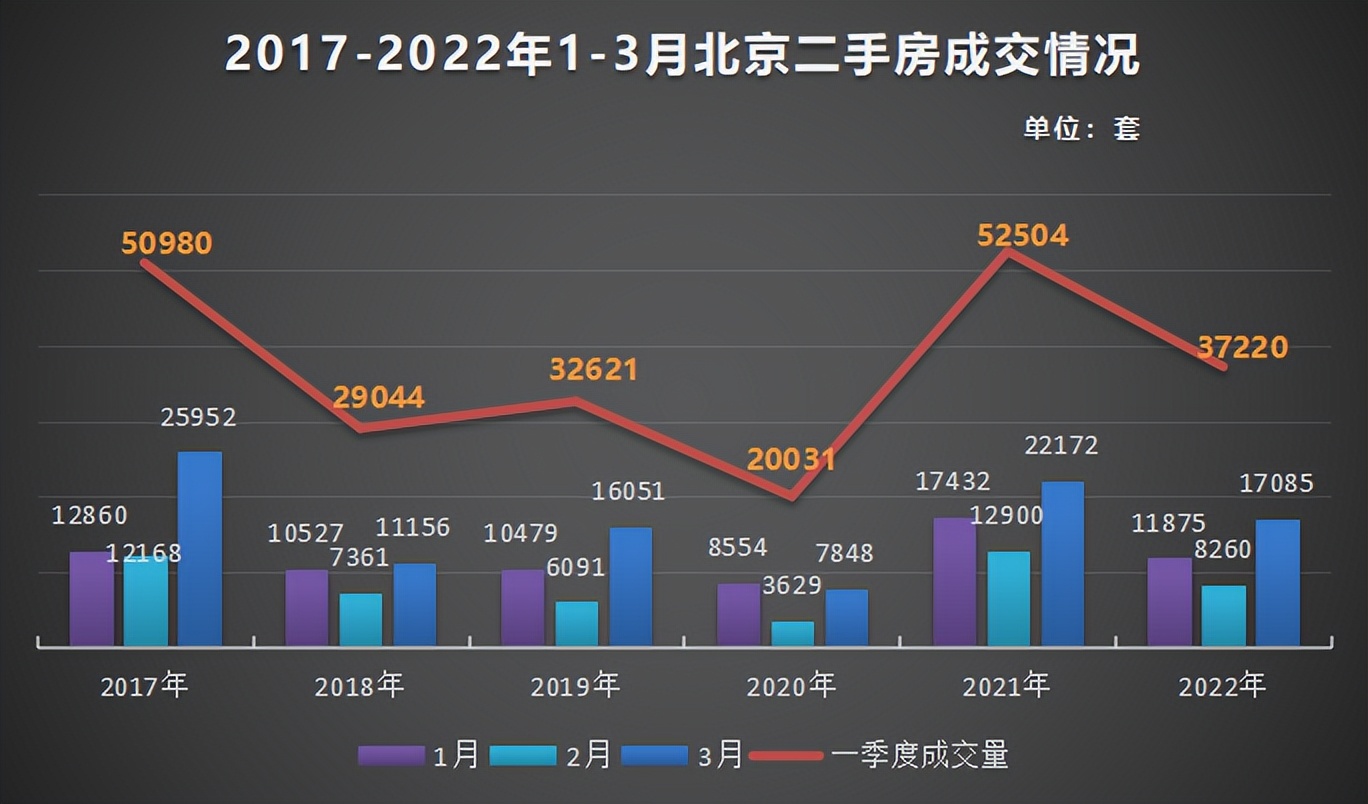 麦田房产：多城放松限购，2022年楼市会好吗？