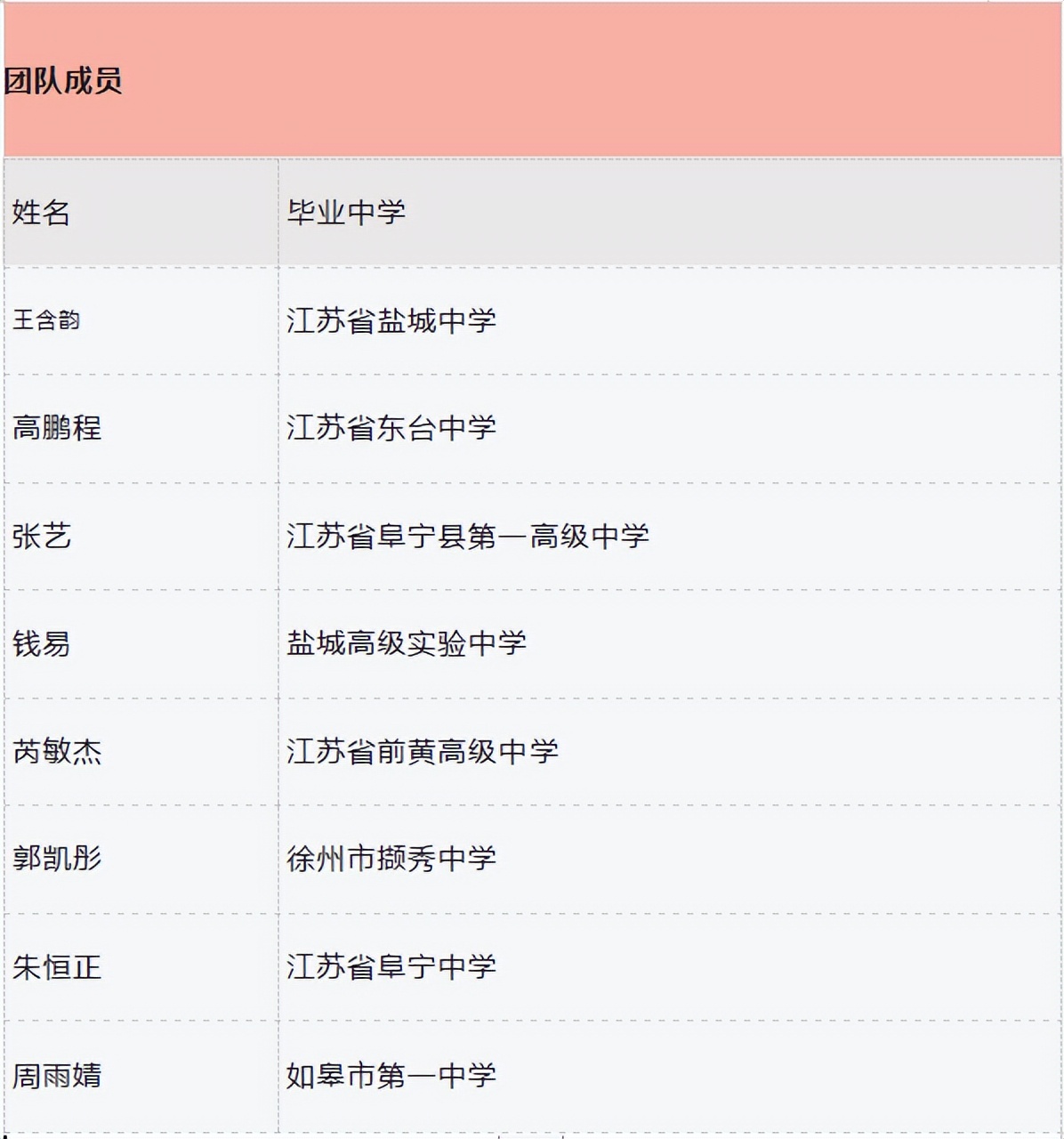 全国第三、江苏第一！在这项“奥林匹克”盛会中，南京师范大学捧回重磅大奖