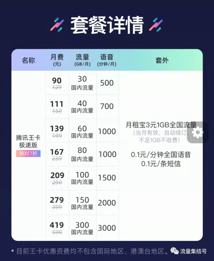 2022年3月最新流量卡，市面最实惠的流量卡合集