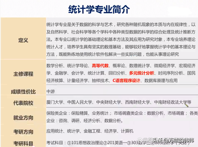 统计学系列二：统计学的三个专业分类和区别