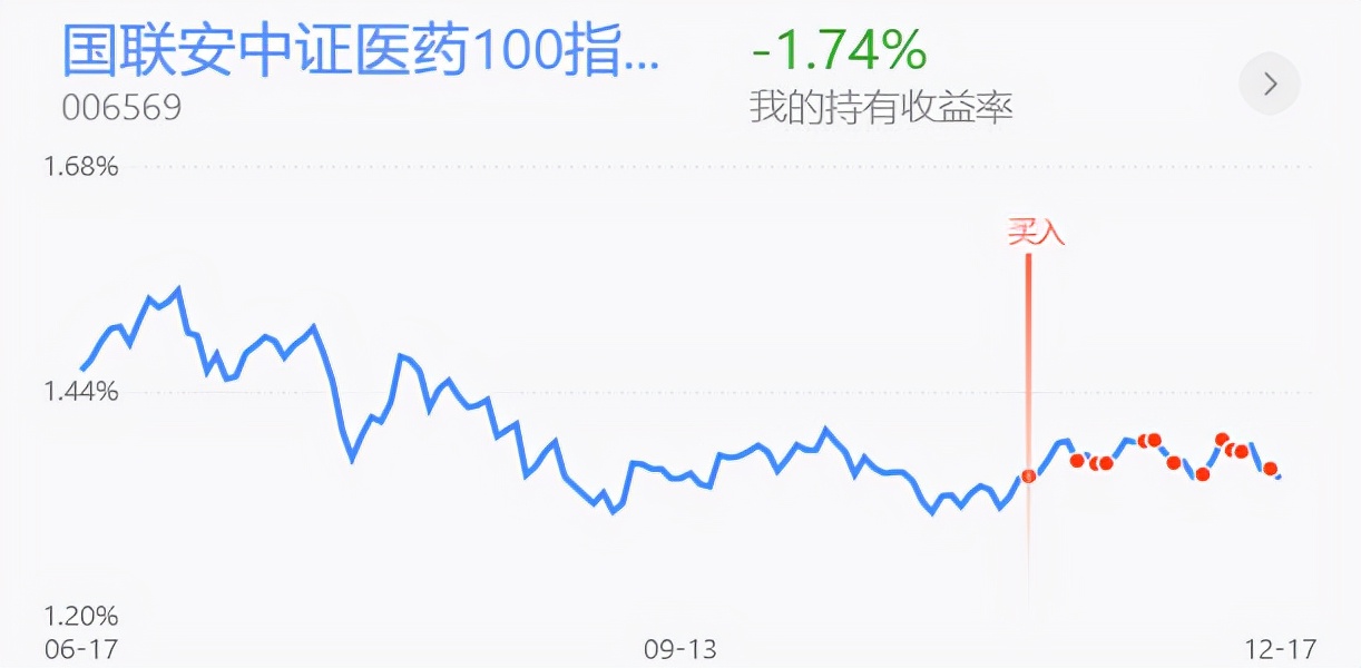 上证指数下周触底回升，创业板新能源医药走势详解