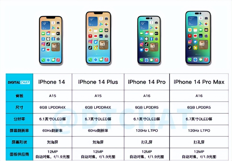 iPhone14Plus多少钱？iPhone14Plus什么时候上市？最新爆料