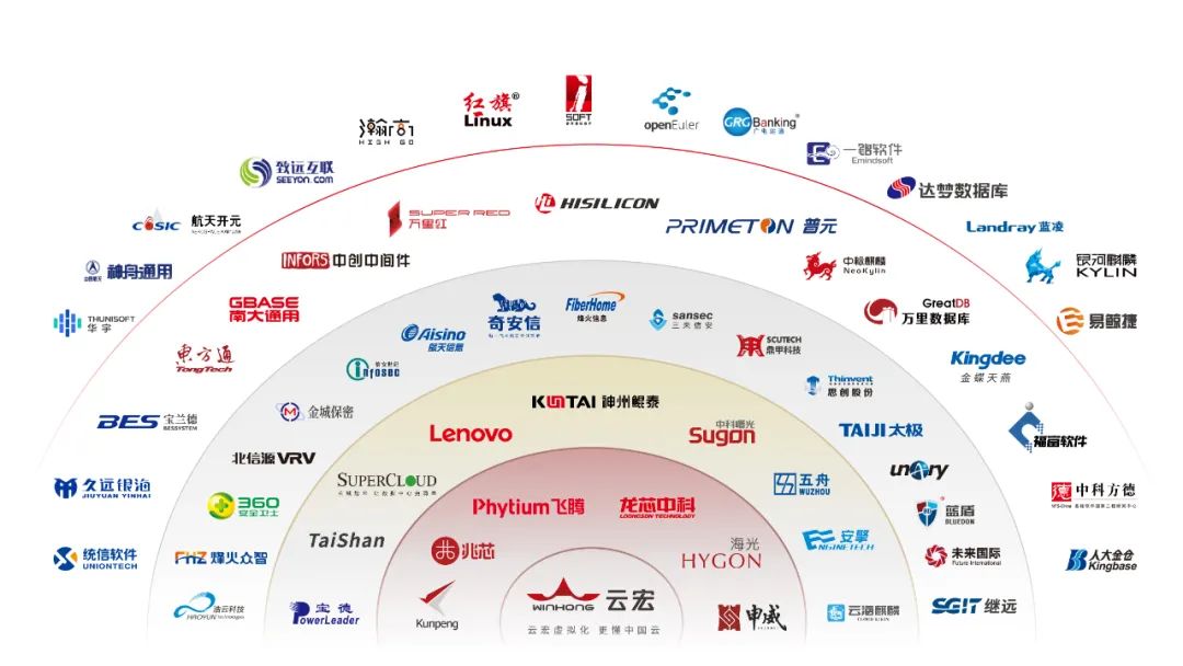 云宏x生态打造千行百业信创解决方案