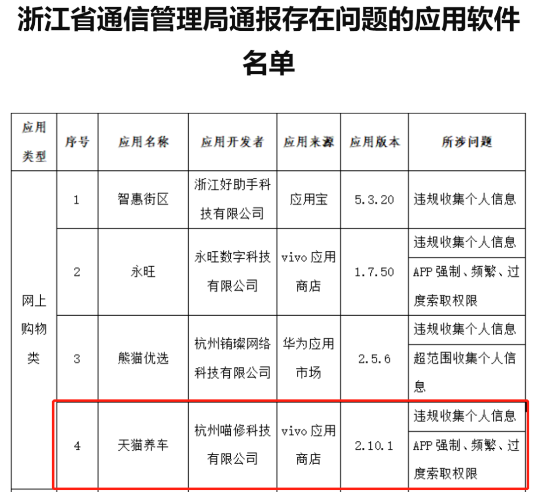 政府通报：天猫养车侵害用户权益