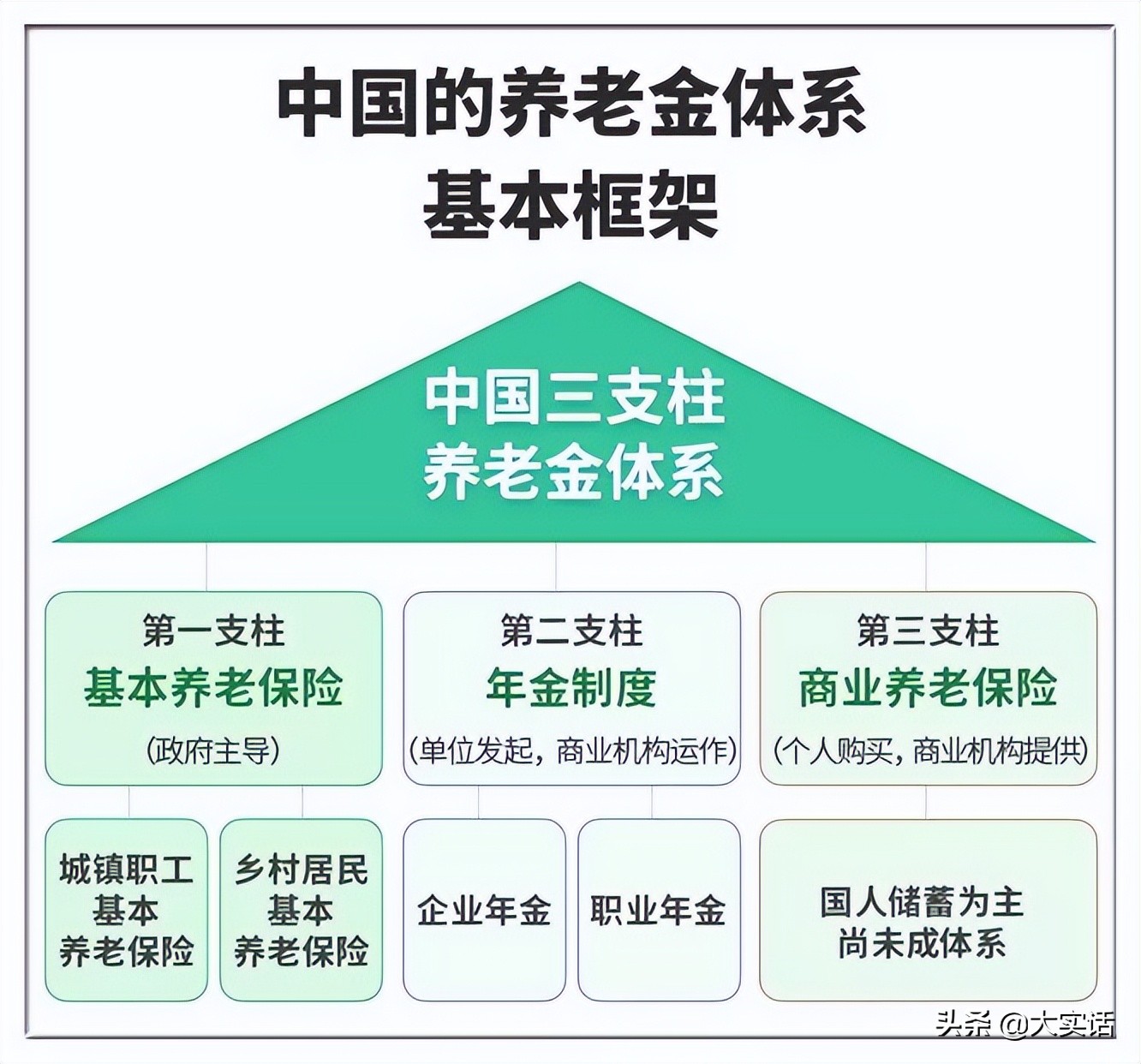 个人养老金制度到底是啥？有什么好处？一文说明白