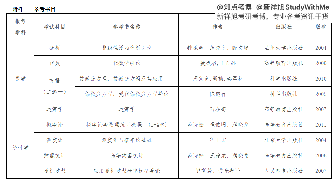 知点考博：西安交通大学数学与统计学院22博士申请审核制招生简章