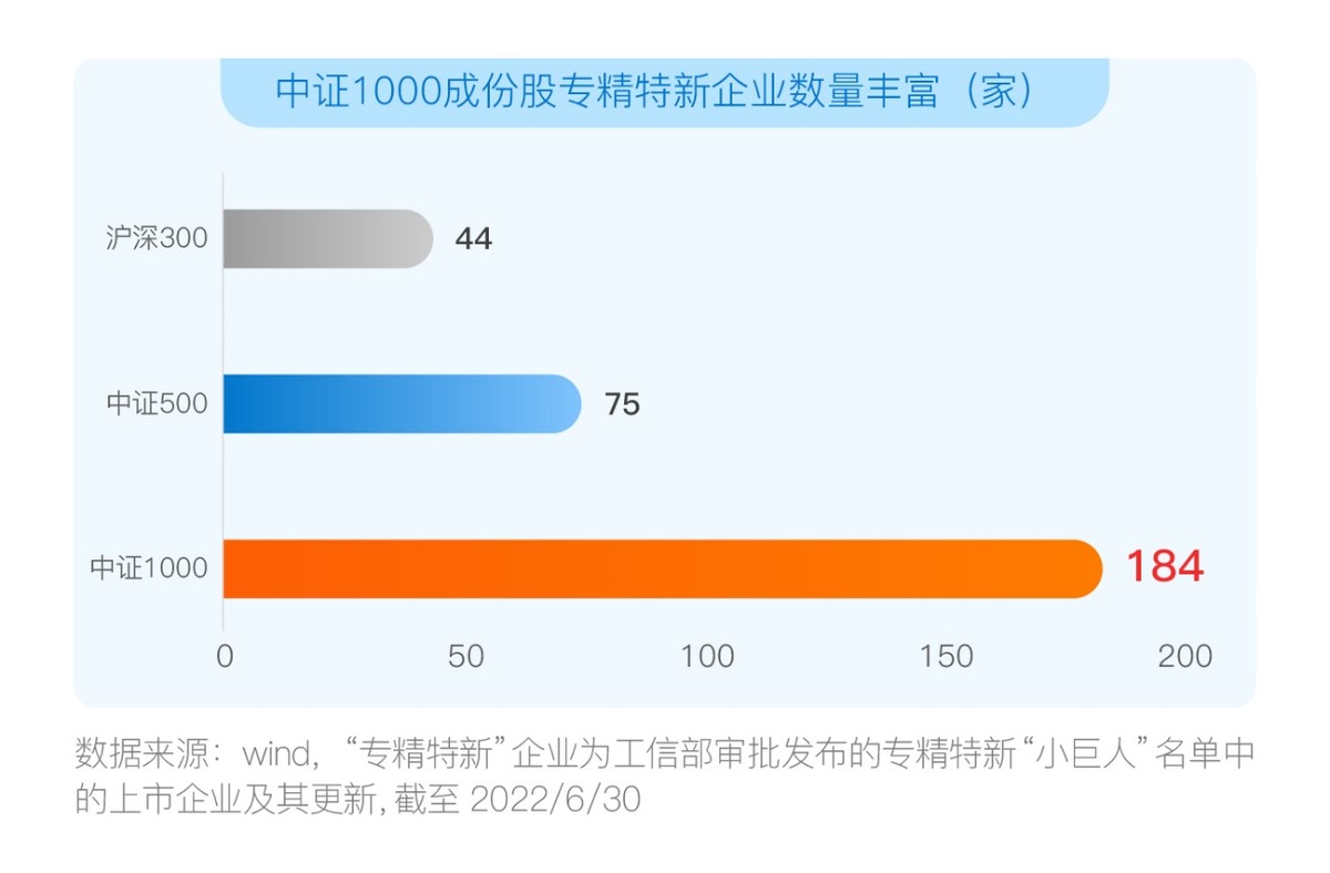 认准汇添富！中证1000ETF基金今日正式开售