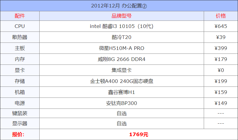 台式电脑组装报价(2021年12月组装电脑配置单 1千到3万元含游戏、办公、设计各种配置)