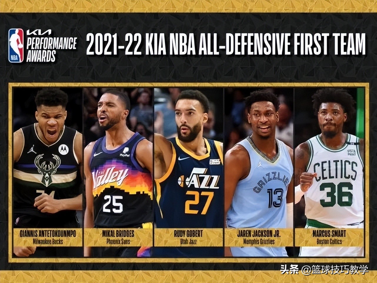 nba防守专家有哪些(NBA官宣！最佳防守阵容出炉！戈贝尔连续6年入选最佳防守一阵)