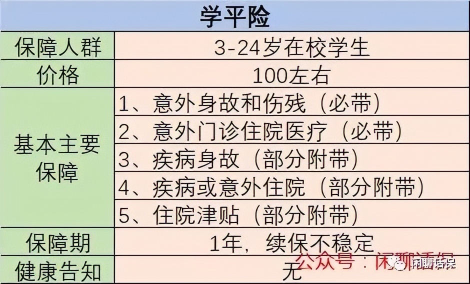 通过理赔看下100元的宝宝学平险怎么用(人寿学平险100元怎么赔付)