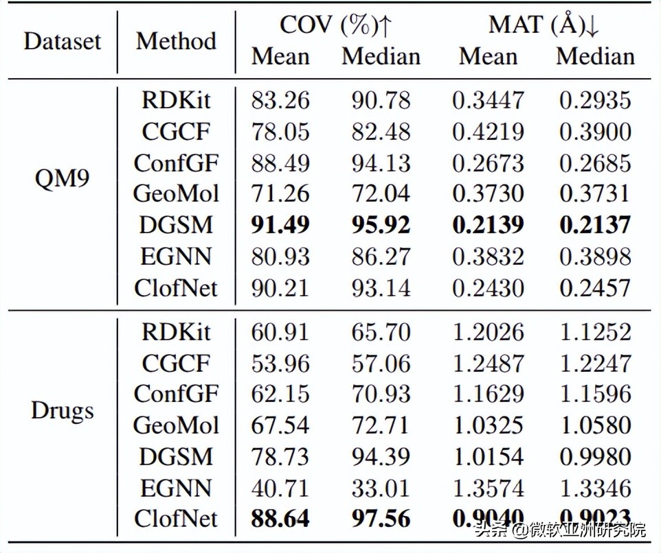 ICML 2022 | 关注AI技术的你，快来查收这份机器学习前沿论文精选
