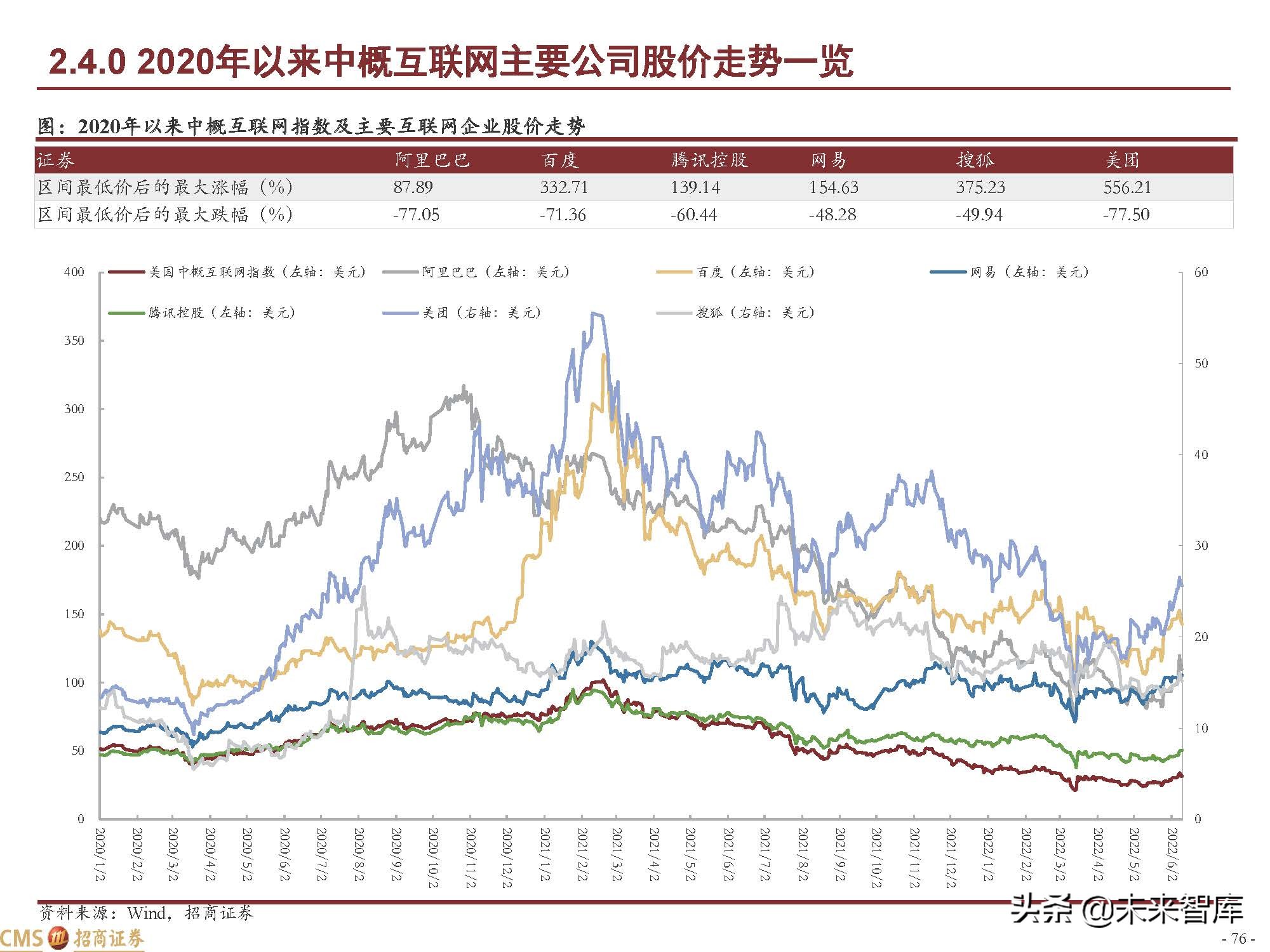 互联网行业120页深度研究：中国互联网二十年沉浮录